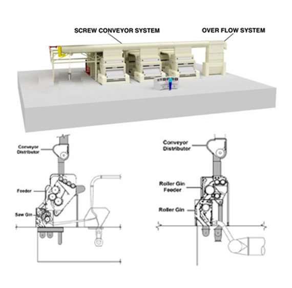 conveyor-distributor-system