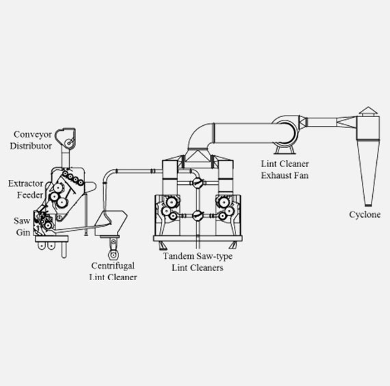 pramukh-pneumatic-system